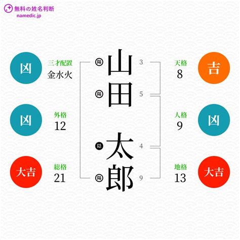 外格 大吉|姓名判断の五格とは？天格、地格、人格、外格、総格の概要